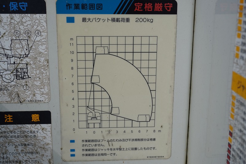 キャンター　高所作業車　アイチ製（ＳＢ１０Ａ）　最大地上高９．７ｍ　ＦＲＰバケット　バケット積載荷重２００ｋｇ　積載２５０ｋｇ　工具入れ　ジョイスティックタイプ　アワーメーター：３９０６ｈ　社外ナビ　ワンセグＴＶ　バックカメラ　フォグランプ　通信工事仕様！ＡＴ車！27