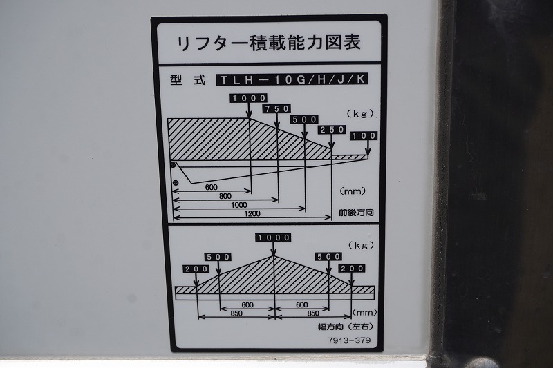 エルフ　「標準幅　セミロング」　パネルバン　積載２８００ｋｇ　サイドドア　跳ね上げ式パワーゲート　ラッシング３段　荷台ステンレス張り　導風板　バックカメラ　社外ナビ　ＥＴＣ　左電格ミラー　フォグランプ　日本フルハーフ製　ＡＴ車！26