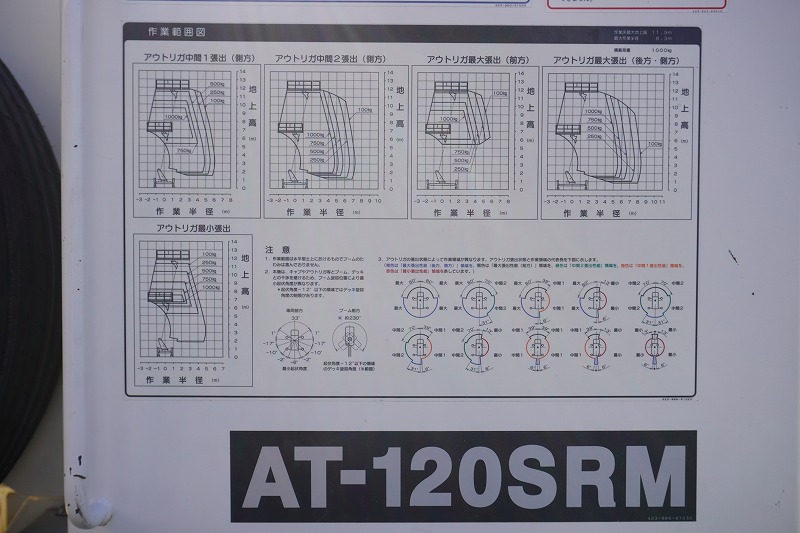 デュトロ　高所作業車　タダノ製（ＡＴ－１２０ＳＲＭ）　スーパーデッキ　重荷重型　最大地上高１１．９ｍ　鉄製バケット　バケット積載荷重１０００ｋｇ　ローラージャッキ　アワーメーター：１３４１ｈ　ブーム自動格納　発電機　左電格ミラー　坂道発進補助　ＥＴＣ　電動パーキングブレーキ　キーレス　低走行！６速ＭＴ！20