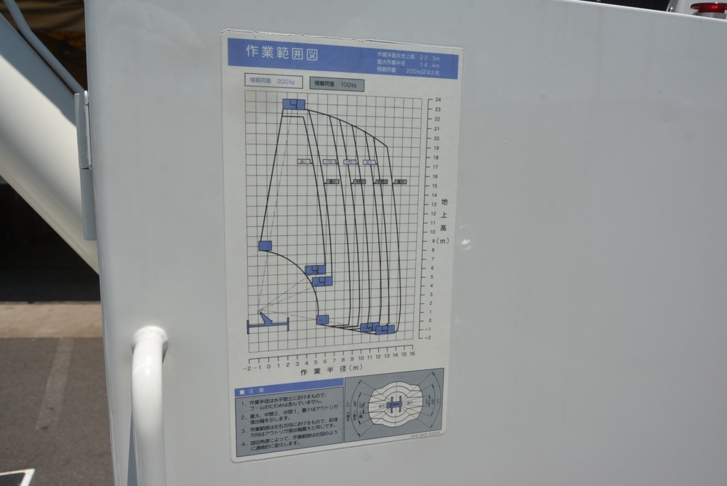 デュトロ　「ワイド」　高所作業車　タダノ製（ＡＴ－２２０ＴＧ）　最大地上高２２．３ｍ　鉄製バケット　バケット積載荷重２００ｋｇ　積載１５０ｋｇ　アワーメーター：１５５３．４ｈ　６速ＭＴ！27