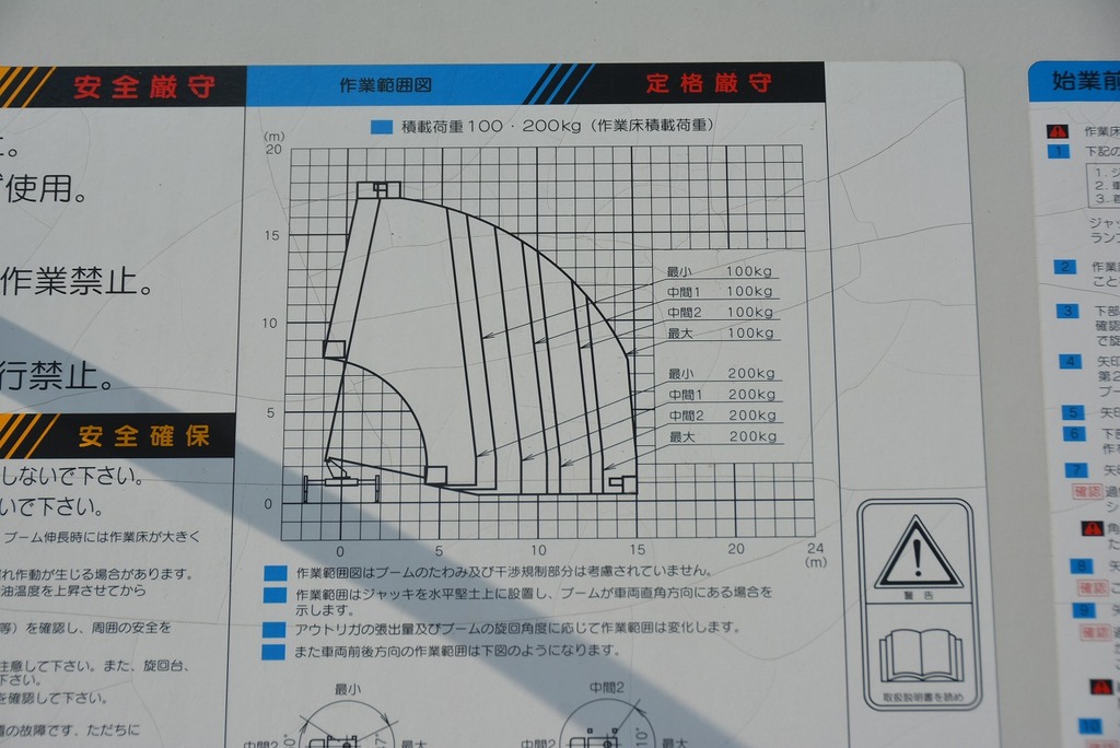 エルフ　高所作業車　アイチ製（ＳＫ１７Ａ）　最大地上高１７．１ｍ　鉄製バケット　バケット積載荷重２００ｋｇ　積載１５０ｋｇ　アワーメーター：１３７４ｈ　６速ＭＴ！26