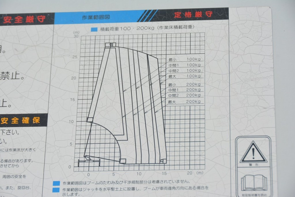 レンジャー　４トン　高所作業車　アイチ製（ＳＫ－２７Ａ）　最大地上高２７ｍ　鉄製バケット　バケット積載荷重２００ｋｇ　アワーメーター：２０９０．３ｈ　６速ＭＴ！ＡＫ22