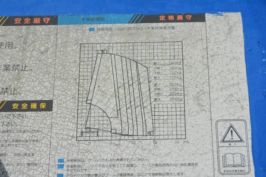 キャンター　高所作業車　アイチ製（ＳＫ２２Ａ）　最大地上高２２．１ｍ　鉄製バケット　バケット積載荷重２００ｋｇ　アワーメーター：４７１７ｈ　左電格ミラー　坂道発進補助　フォグランプ　５速ＭＴ！ＢＰ AK13