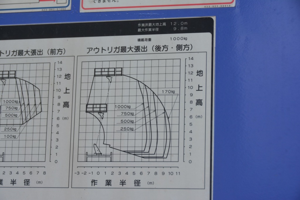 エルフ　高所作業車　タダノ製（ＡＴ１２０ＳＲ）　スーパーデッキ　重荷重型　最大地上高１２ｍ　バケット積載荷重１０００ｋｇ　アワーメーター：５７３３．９ｈ　ＥＴＣ　左電格ミラー　６速ＭＴ！　車検付「令和４年３月」まで！ ＢＰ38