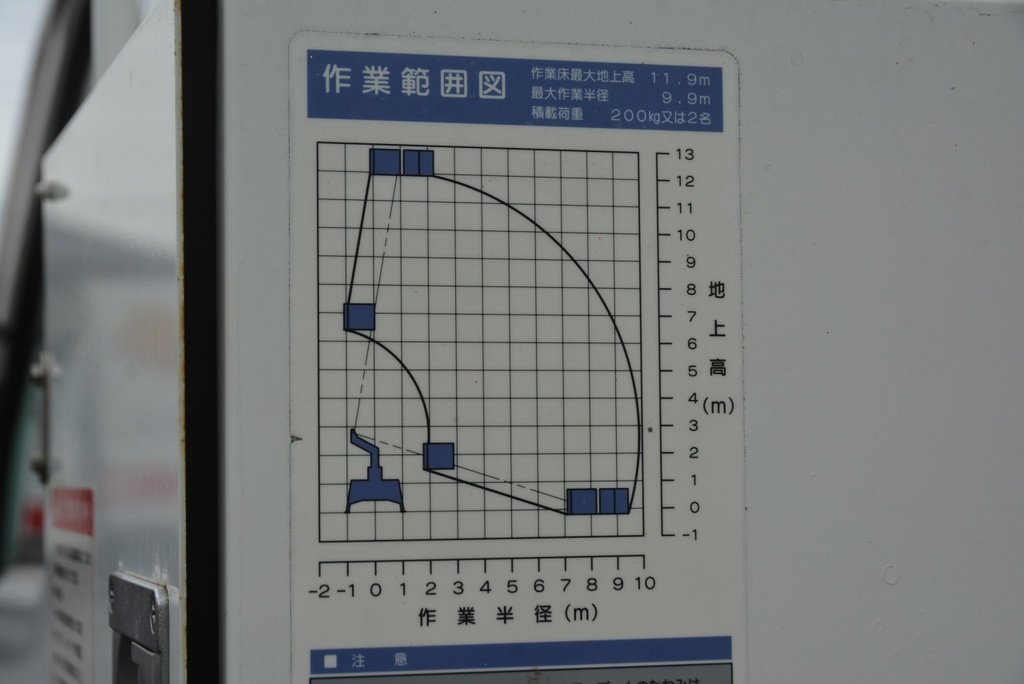 エルフ　高所作業車　タダノ製（ＡＴ１２１ＴＧ）　積載１５０ｋｇ　最大地上高１１．９ｍ　ＦＲＰバケット　バケット積載荷重２００ｋｇ　アワーメーター：１０５７．２ｈ　６速ＭＴ！ 058813