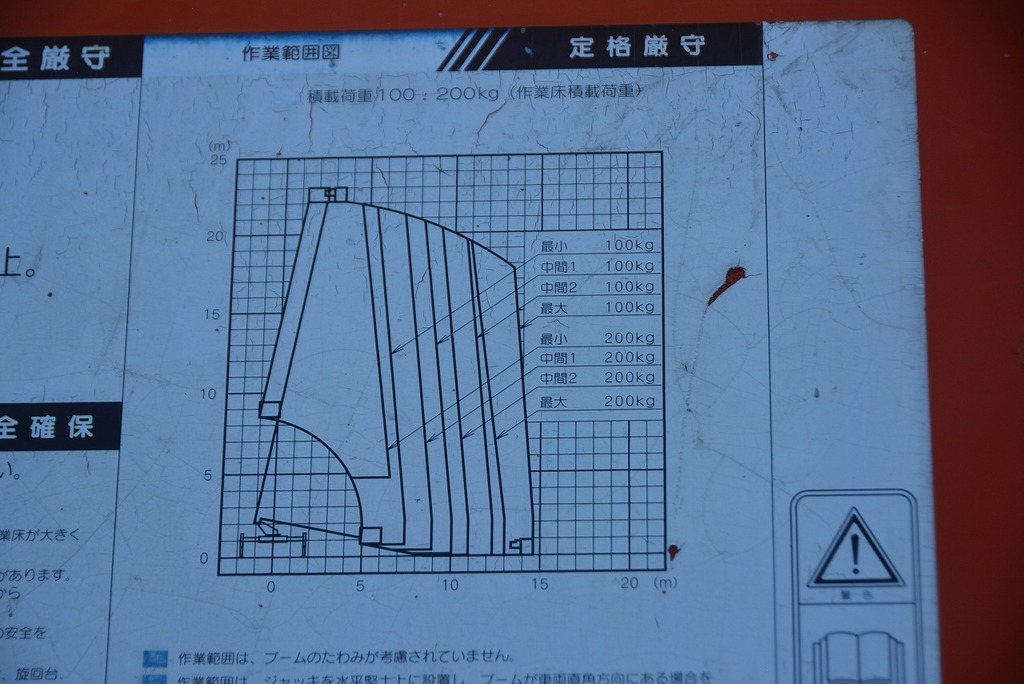 エルフ　高所作業車　アイチ製（ＳＫ２２Ａ）　最大地上高２２．１ｍ　鉄製バケット　バケット積載荷重２００ｋｇ　アワーメーター：５８６５ｈ　ブーム自動格納付き　坂道発進補助　左電格ミラー　６速ＭＴ！ 21