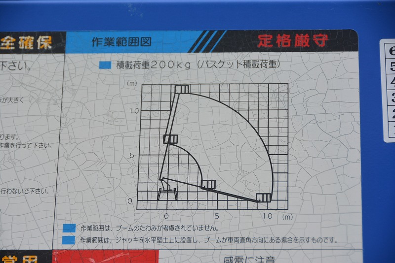 デュトロ　高所作業車　アイチ製（ＳＳ１２Ａ）　ＦＲＰバケット　最大地上高１１．９ｍ　バケット積載荷重２００ｋｇ　ジョイスティックタイプ　左電格ミラー　ＥＴＣ　坂道発進補助　電動パーキングブレーキ　アワーメーター：１１７５ｈ　ワンオーナー！５速ＭＴ！12