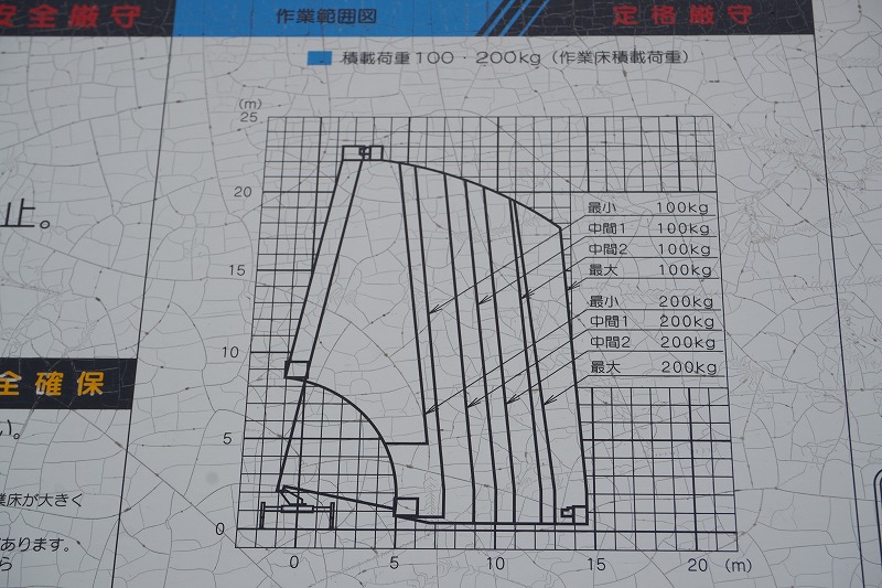 デュトロ　高所作業車　アイチ製（ＳＫー２２Ａ）　最大地上高２２．１ｍ　鉄製バケット　バケット積載荷重２００ｋｇ　アワーメーター：１９４０ｈ　積載１００ｋｇ　ジョイスティックタイプ　ブーム自動格納　ＥＴＣ　坂道発進補助　左電格ミラー　電動パーキングブレーキ　６速ＭＴ！12