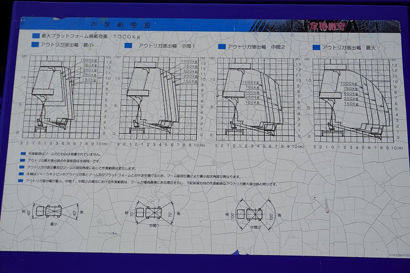 エルフ　高所作業車　アイチ製（ＴＺ１２Ａ）　スーパーデッキ　重荷重型　最大地上高１２ｍ　バケット積載荷重１０００ｋｇ　ジョイスティックタイプ　ブーム自動格納　坂道発進補助　左電格ミラー　ＥＴＣ　アワーメーター：２００１ｈ　低走行！６速ＭＴ！26